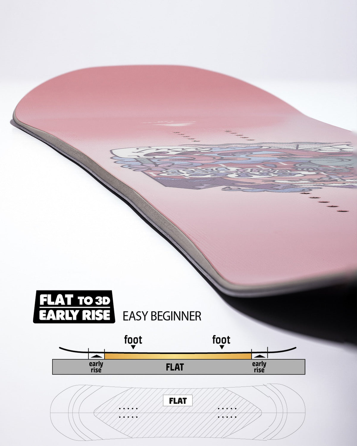 GNU Playdate Grom Snowboard Package 2027