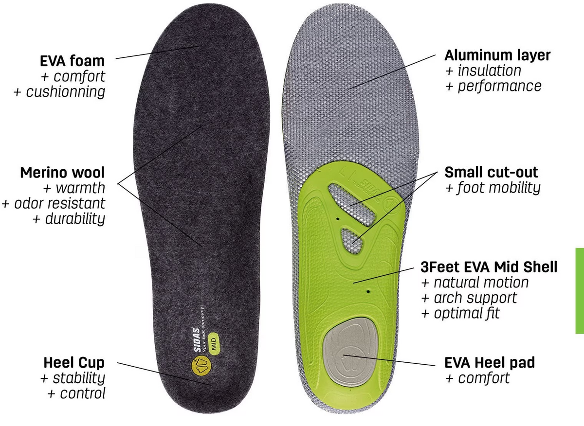 Sidas 3Feet insert